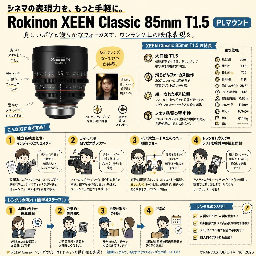 Rokinon XEEN Classic 85mm T1.5 PL マウント おもな対象のお客様