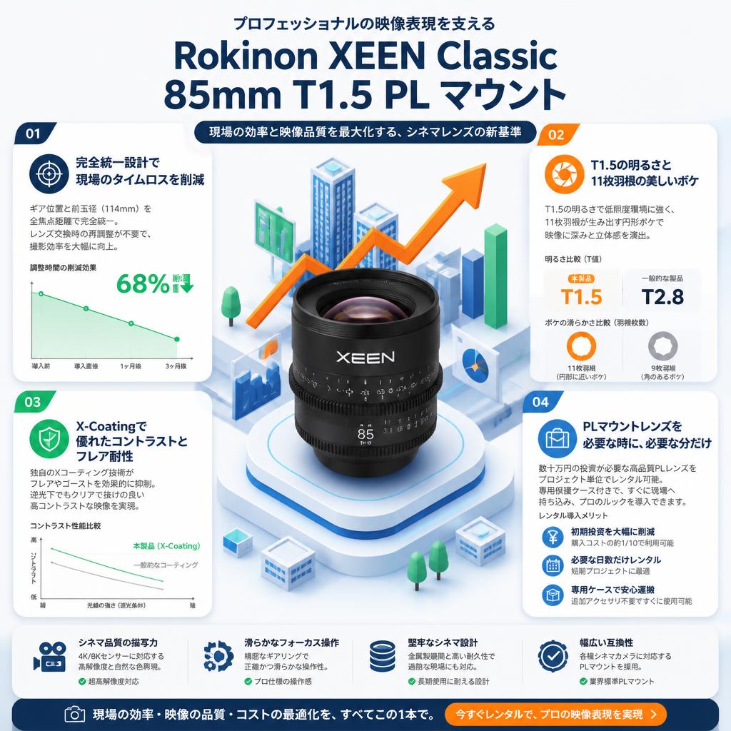 Rokinon XEEN Classic 85mm T1.5 PL マウント セールスポイント