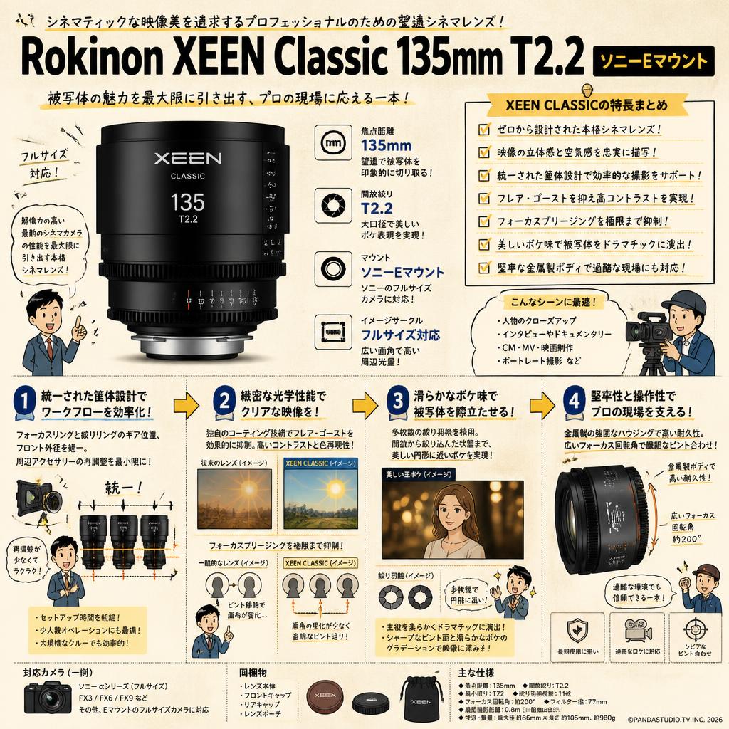 Rokinon XEEN Classic 135mm T2.2 ソニー Eマウント 概要