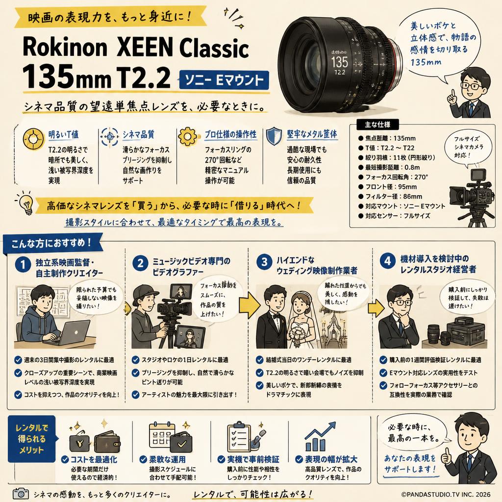 Rokinon XEEN Classic 135mm T2.2 ソニー Eマウント おもな対象のお客様