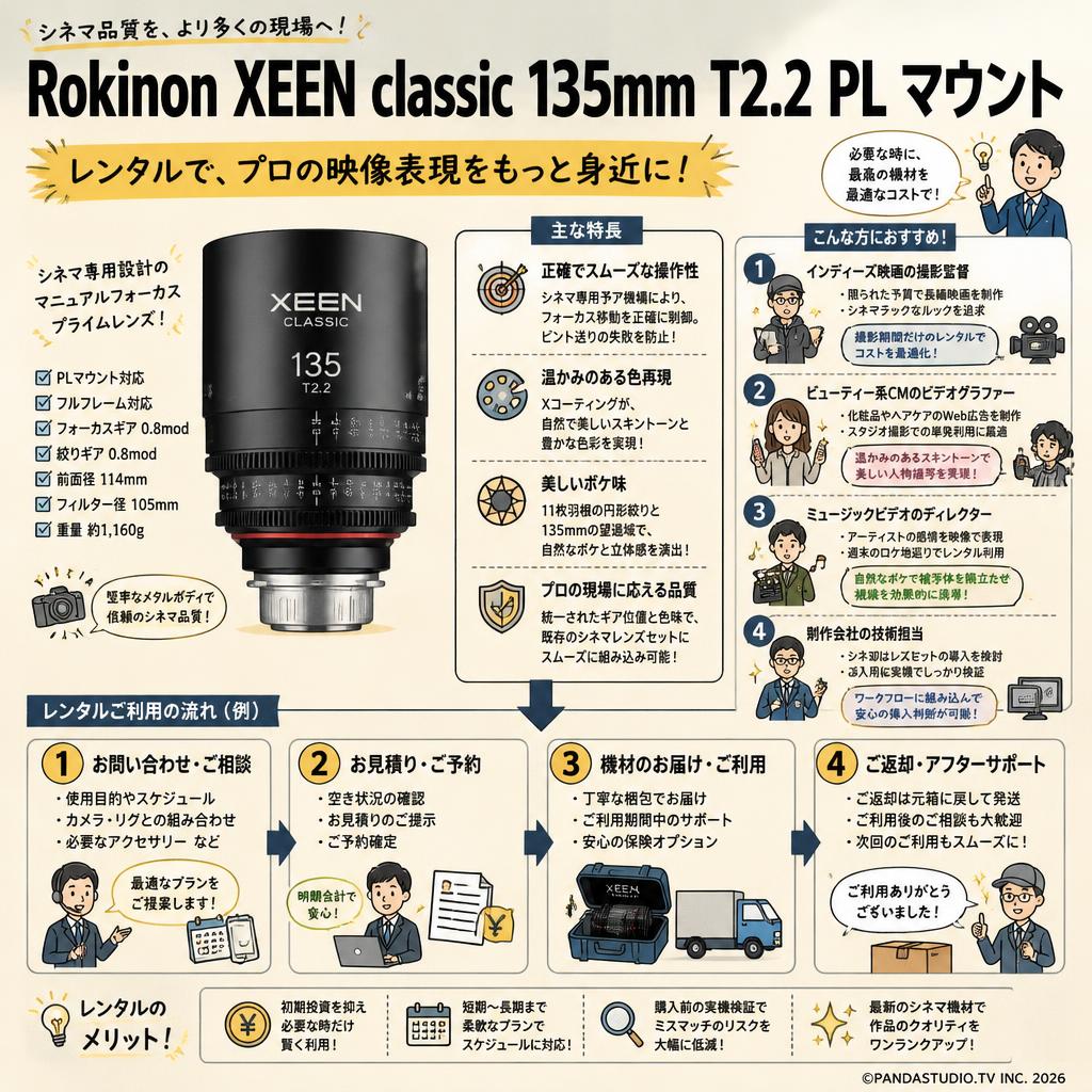 Rokinon XEEN classic 135mm T2.2 PL マウント おもな対象のお客様