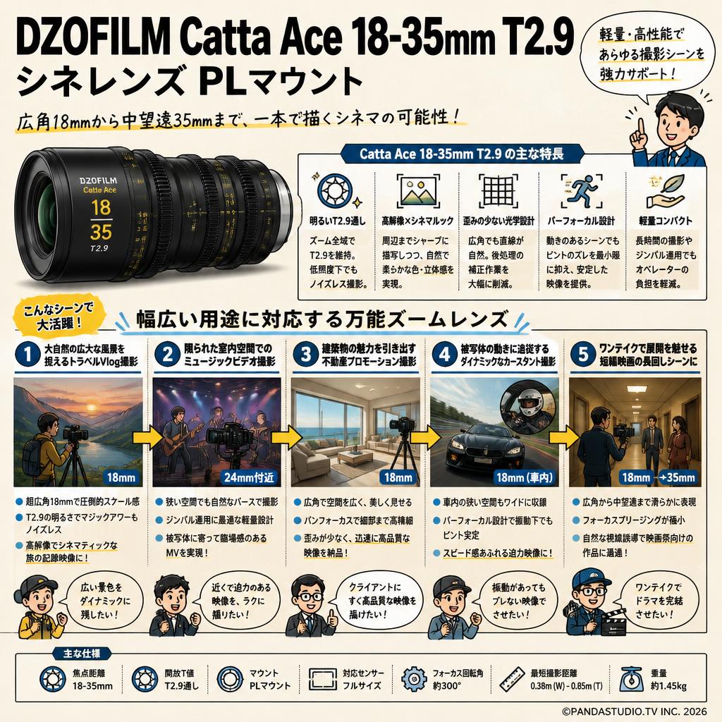 DZOFILM Catta Ace 18-35mm T2.9 シネレンズ PLマウント 用途