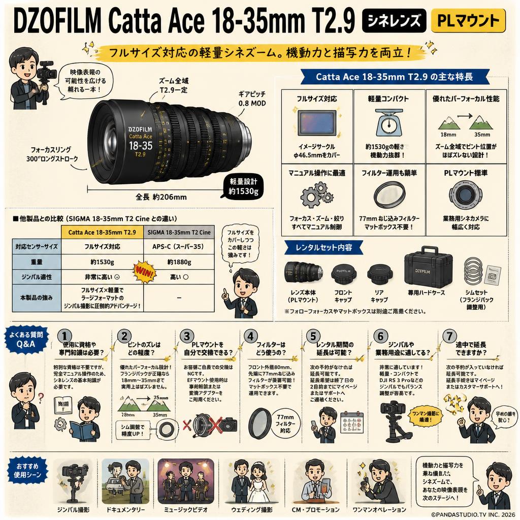 DZOFILM Catta Ace 18-35mm T2.9 シネレンズ PLマウント FAQ（よくある質問と答え）