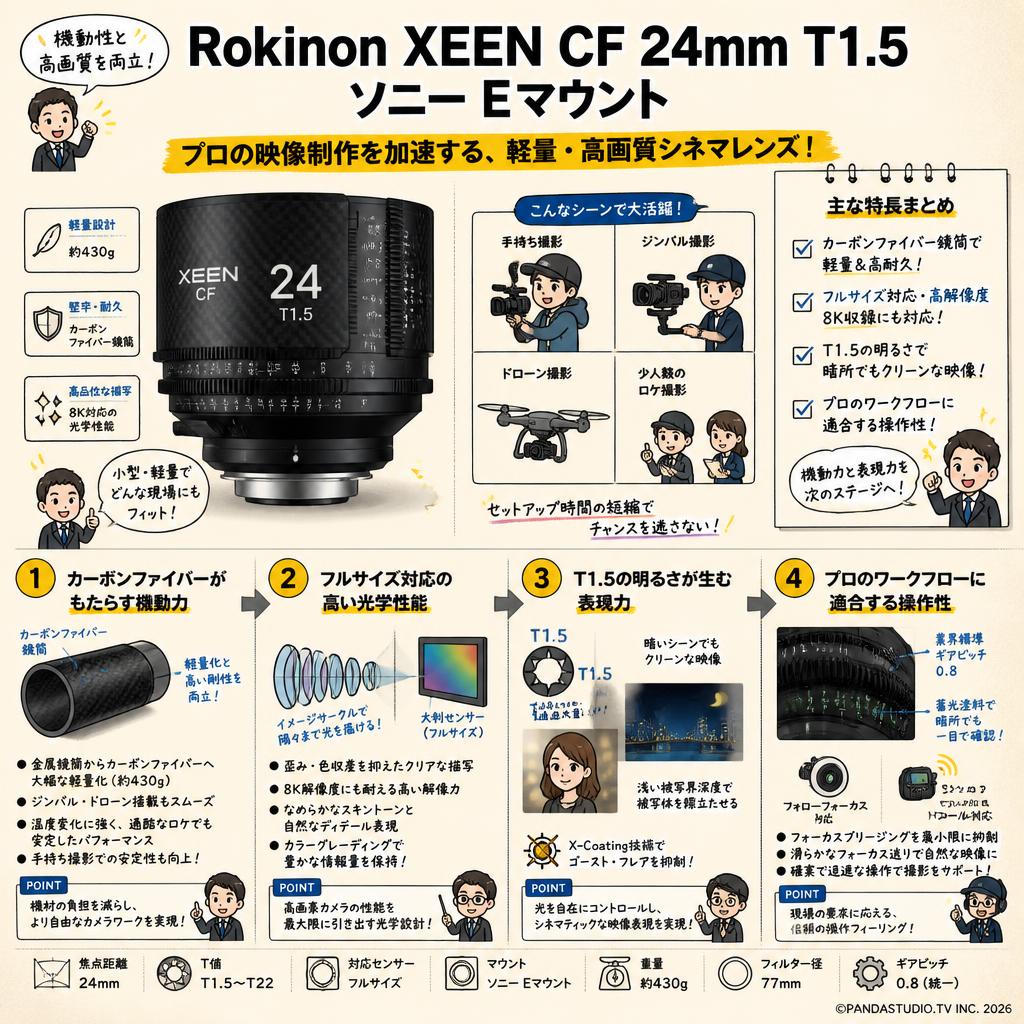 Rokinon XEEN CF 24mm T1.5 ソニー Eマウント 概要