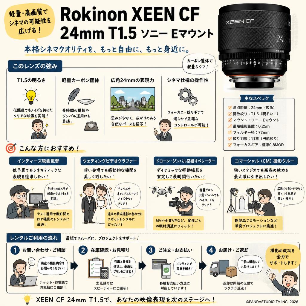 Rokinon XEEN CF 24mm T1.5 ソニー Eマウント おもな対象のお客様
