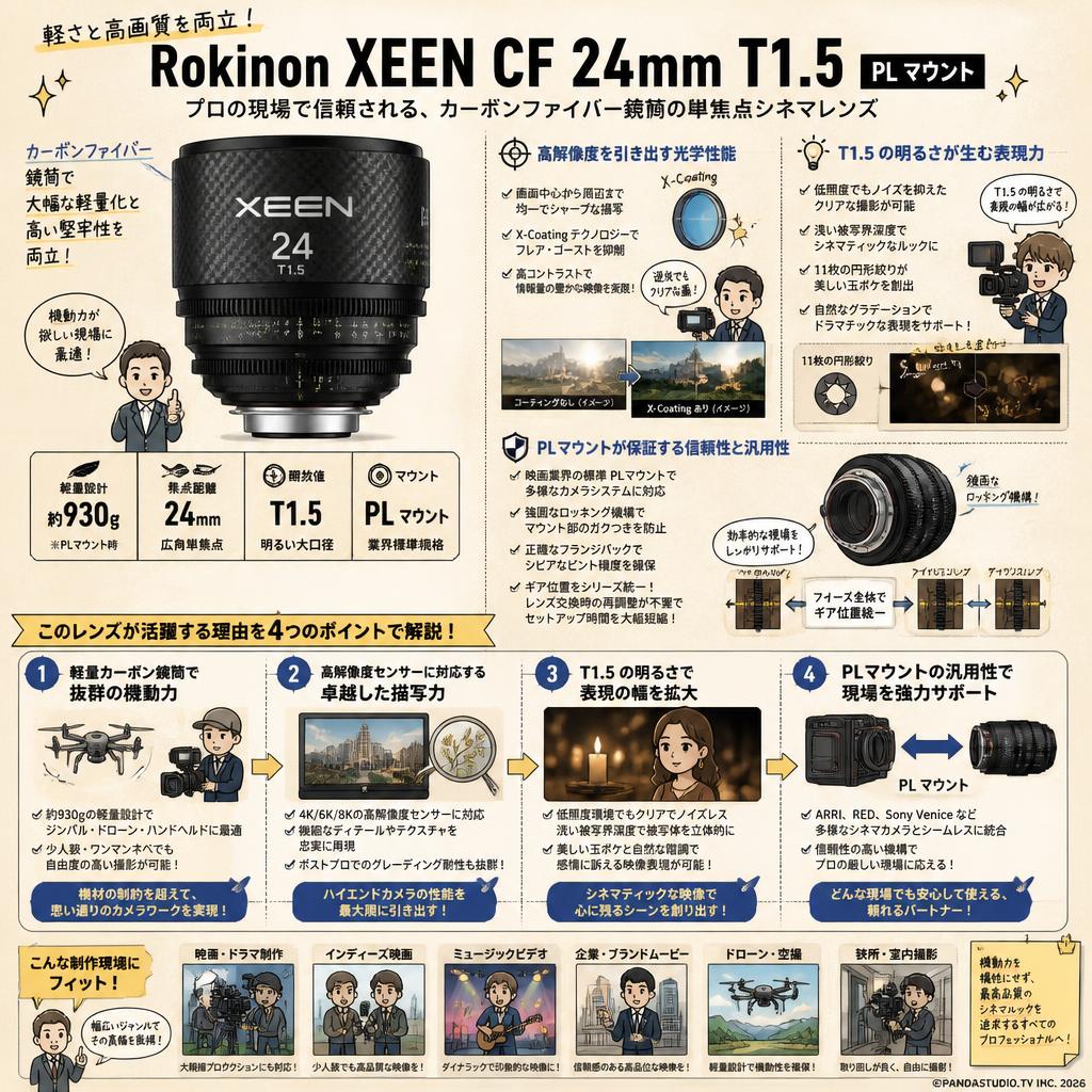 Rokinon XEEN CF 24mm T1.5 PL マウント 概要