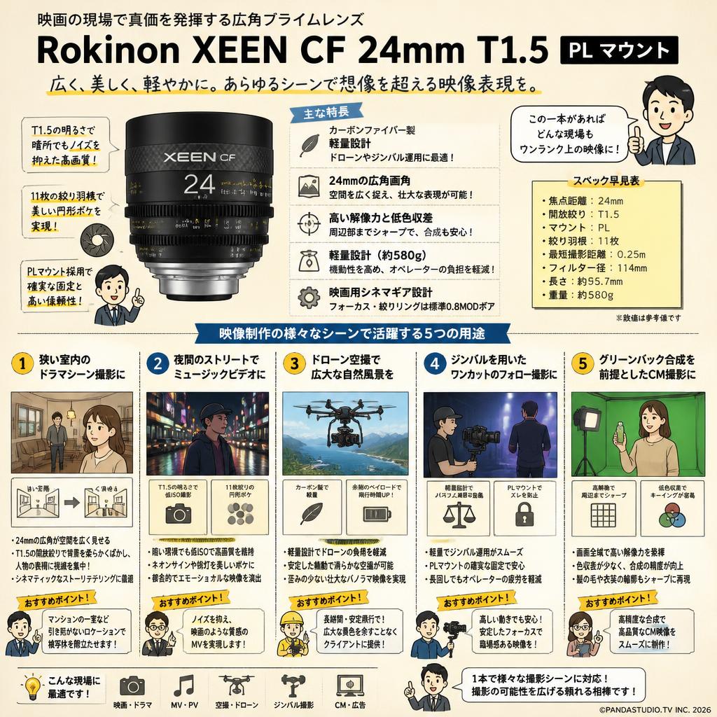 Rokinon XEEN CF 24mm T1.5 PL マウント 用途