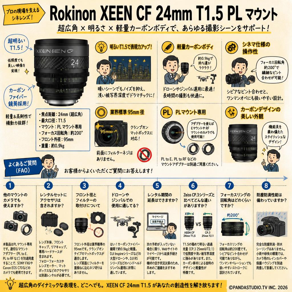 Rokinon XEEN CF 24mm T1.5 PL マウント FAQ（よくある質問と答え）