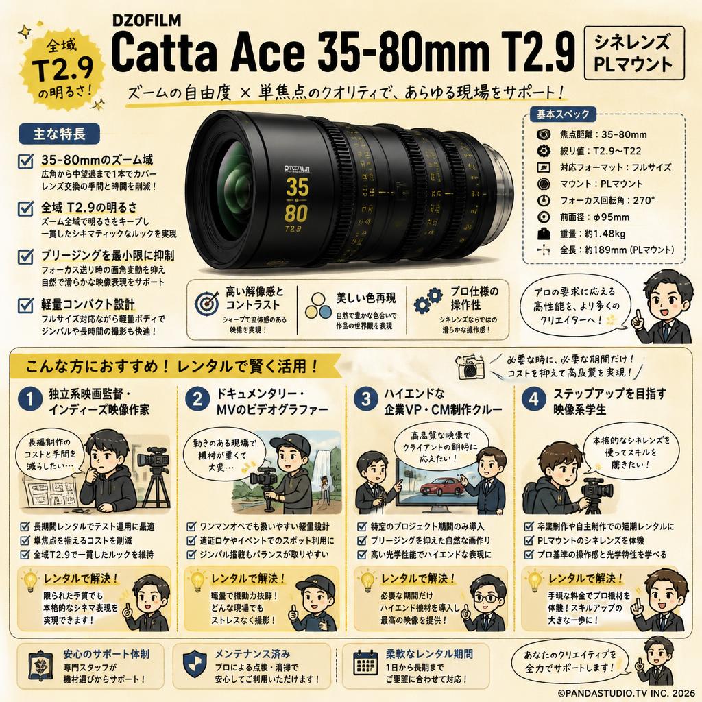 DZOFILM Catta Ace 35-80mm T2.9 シネレンズ PLマウント おもな対象のお客様