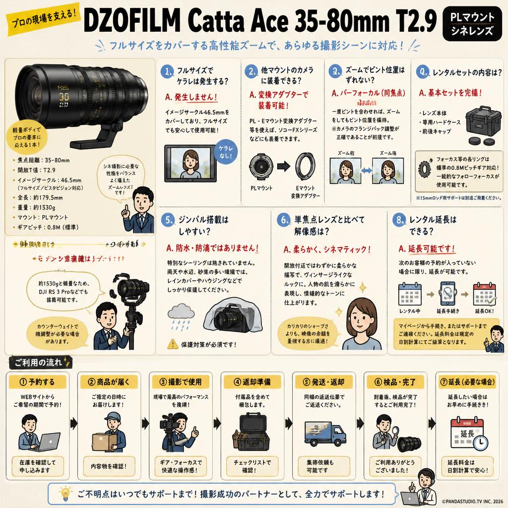 DZOFILM Catta Ace 35-80mm T2.9 シネレンズ PLマウント FAQ（よくある質問と答え）