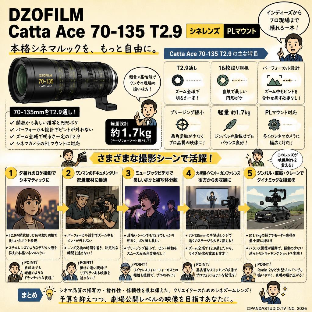 DZOFILM Catta Ace 70-135 T2.9 シネレンズ PLマウント 用途