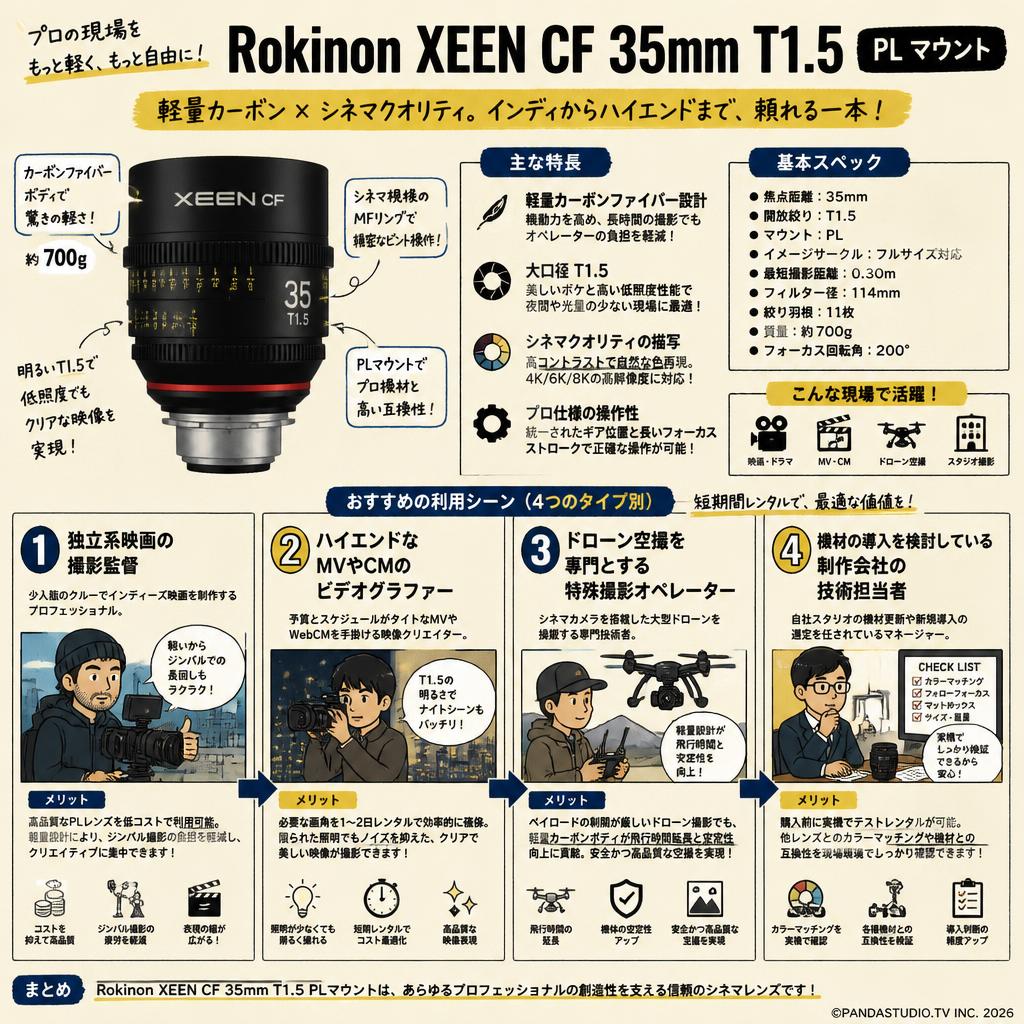 Rokinon XEEN CF 35mm T1.5 PL マウント おもな対象のお客様