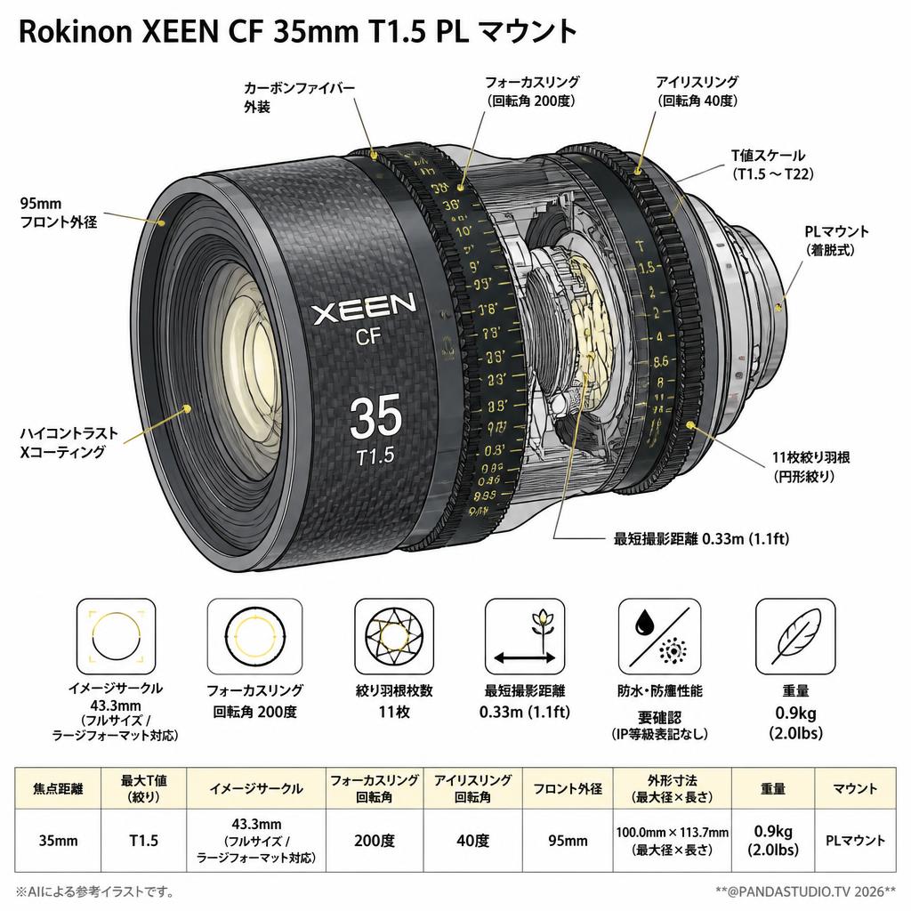 Rokinon XEEN CF 35mm T1.5 PL マウント スペック