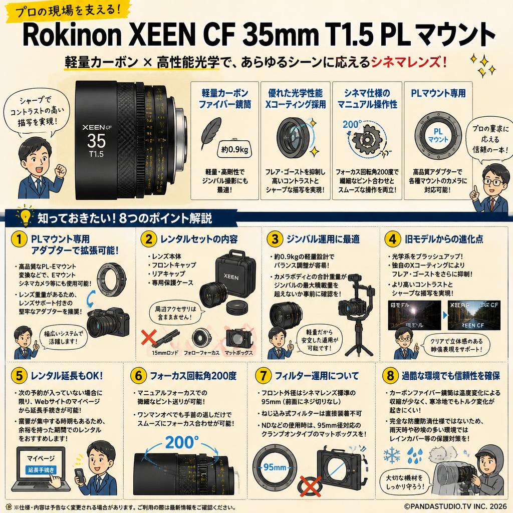 Rokinon XEEN CF 35mm T1.5 PL マウント FAQ（よくある質問と答え）