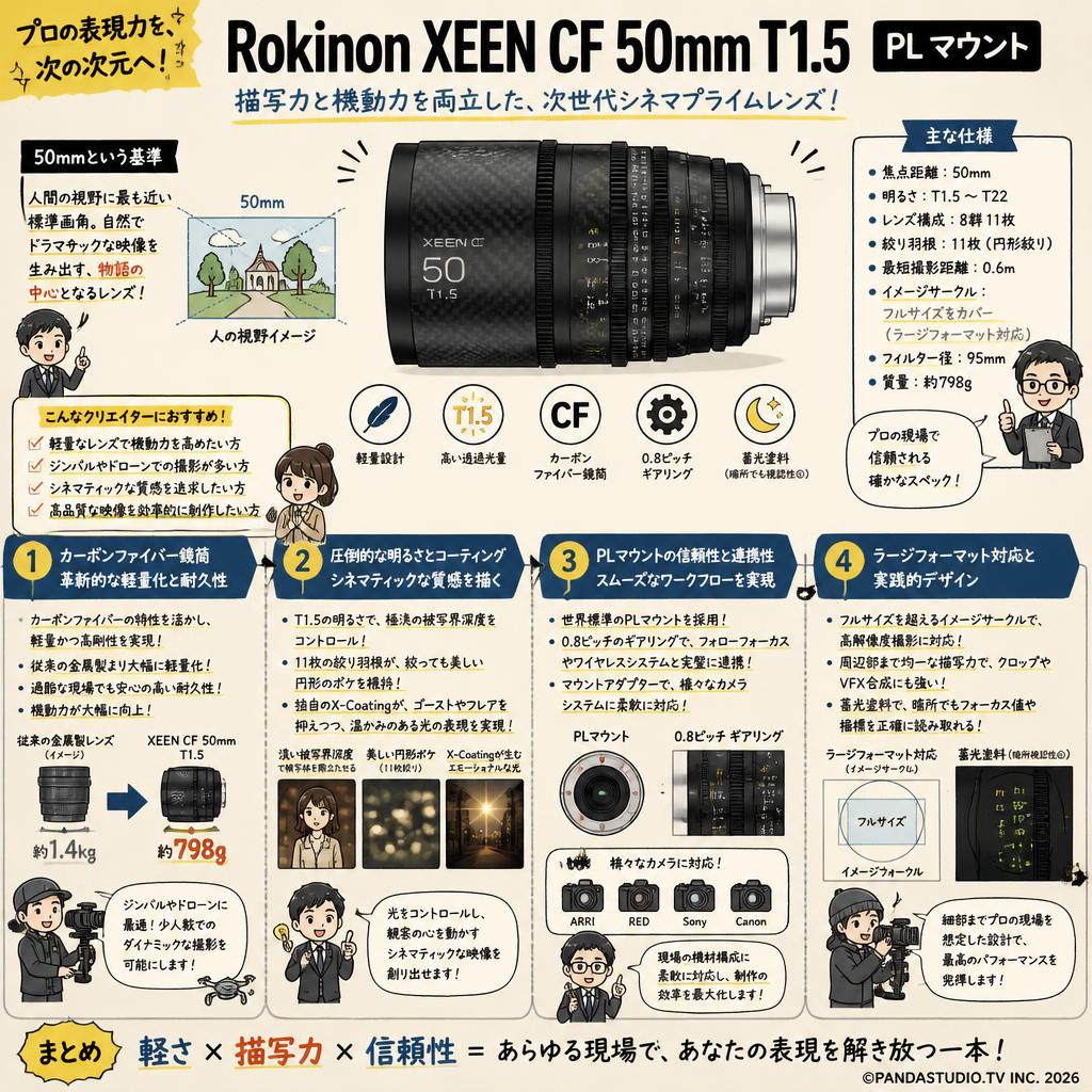 Rokinon XEEN CF 50mm T1.5 PL マウント 概要
