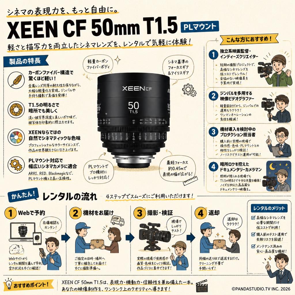 Rokinon XEEN CF 50mm T1.5 PL マウント おもな対象のお客様