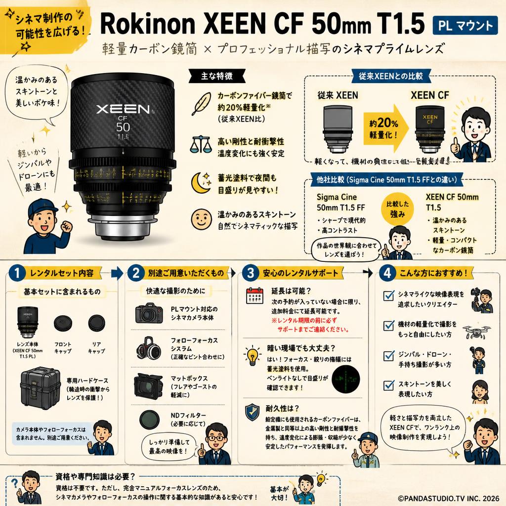 Rokinon XEEN CF 50mm T1.5 PL マウント FAQ（よくある質問と答え）