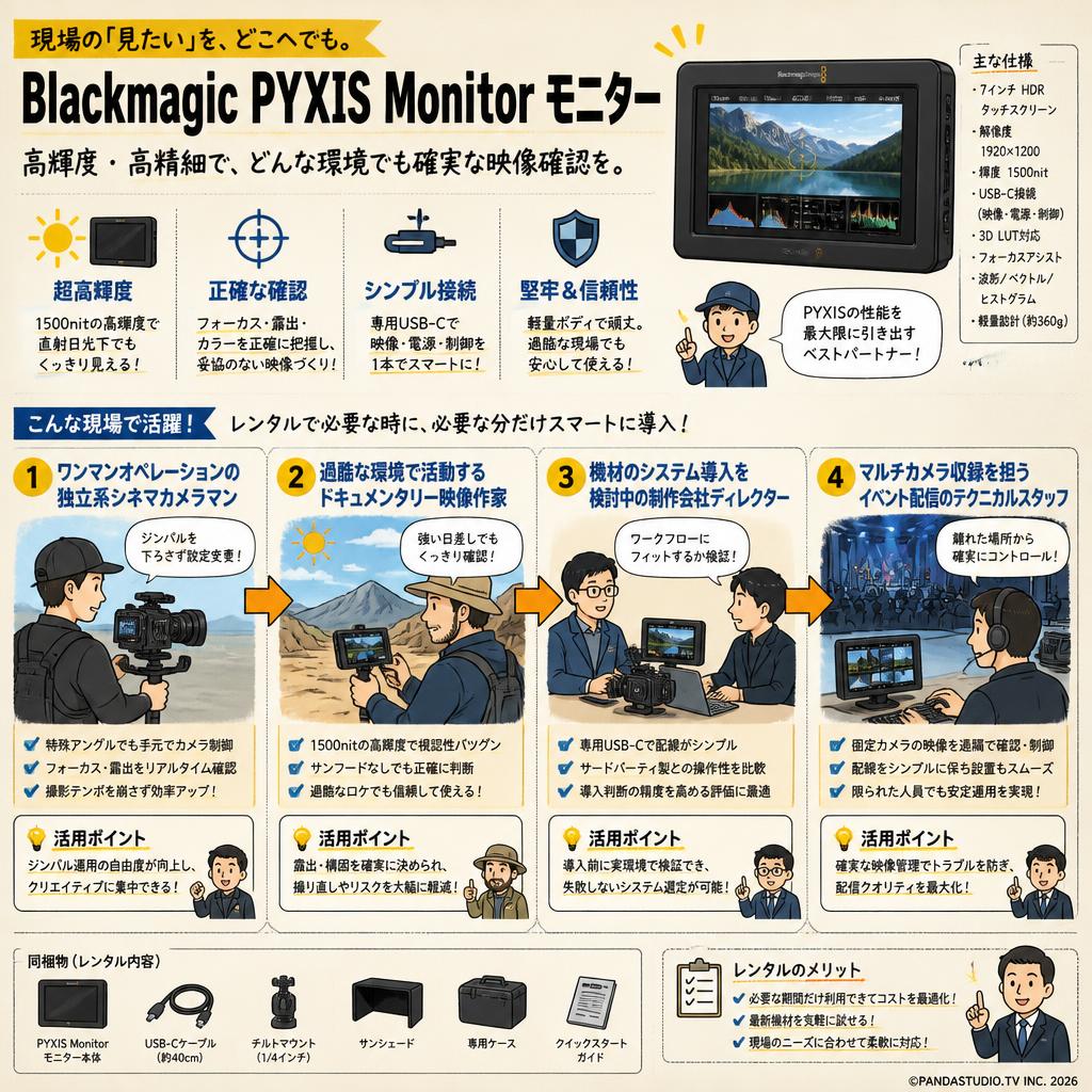 Blackmagic PYXIS Monitor モニター おもな対象のお客様