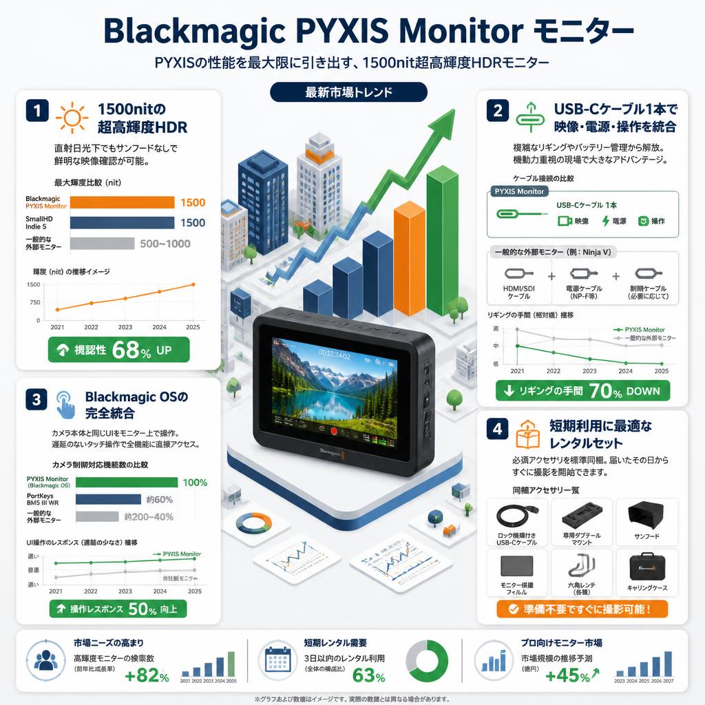 Blackmagic PYXIS Monitor モニター セールスポイント