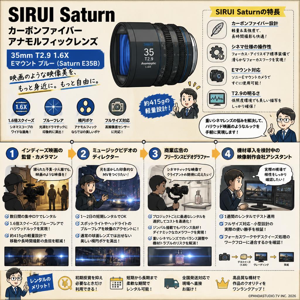 SIRUI Saturn カーボンファイバー アナモルフィックレンズ 35mm T2.9 1.6X  Eマウント ブルー ( Saturn E35B ) おもな対象のお客様
