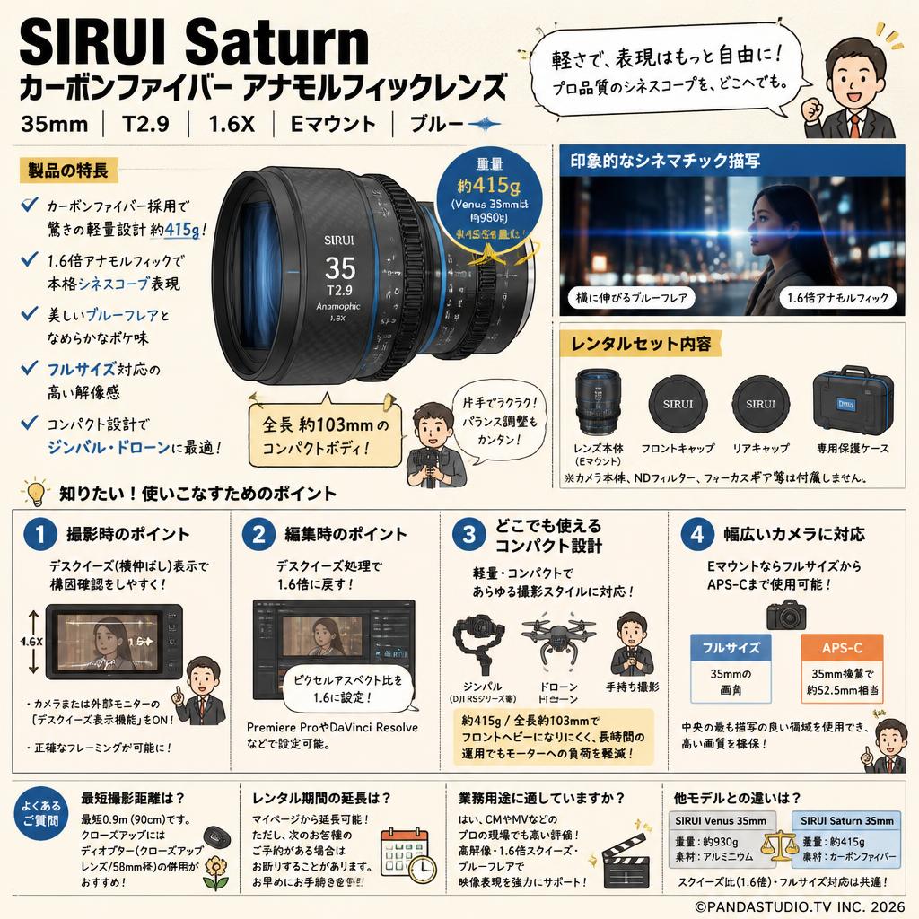 SIRUI Saturn カーボンファイバー アナモルフィックレンズ 35mm T2.9 1.6X  Eマウント ブルー ( Saturn E35B ) FAQ（よくある質問と答え）