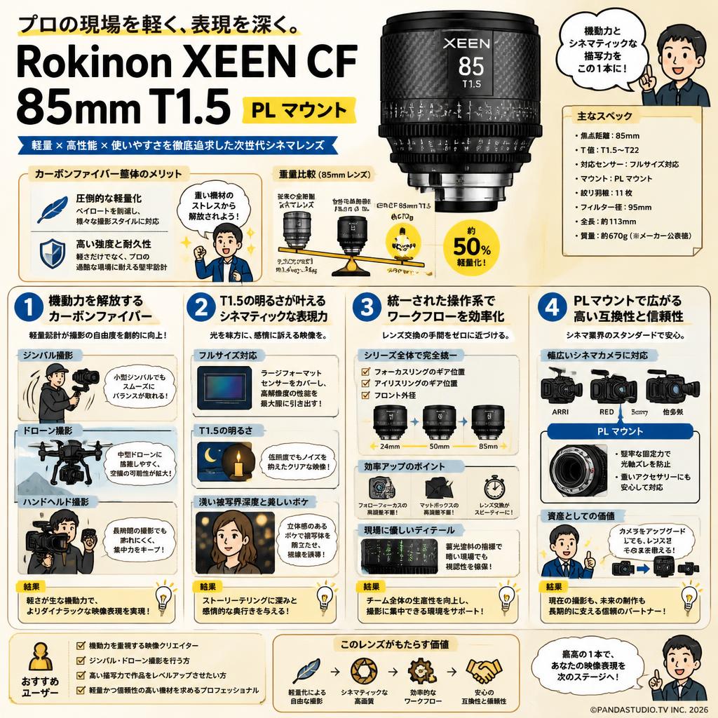 Rokinon XEEN CF 85mm T1.5 PL マウント 概要