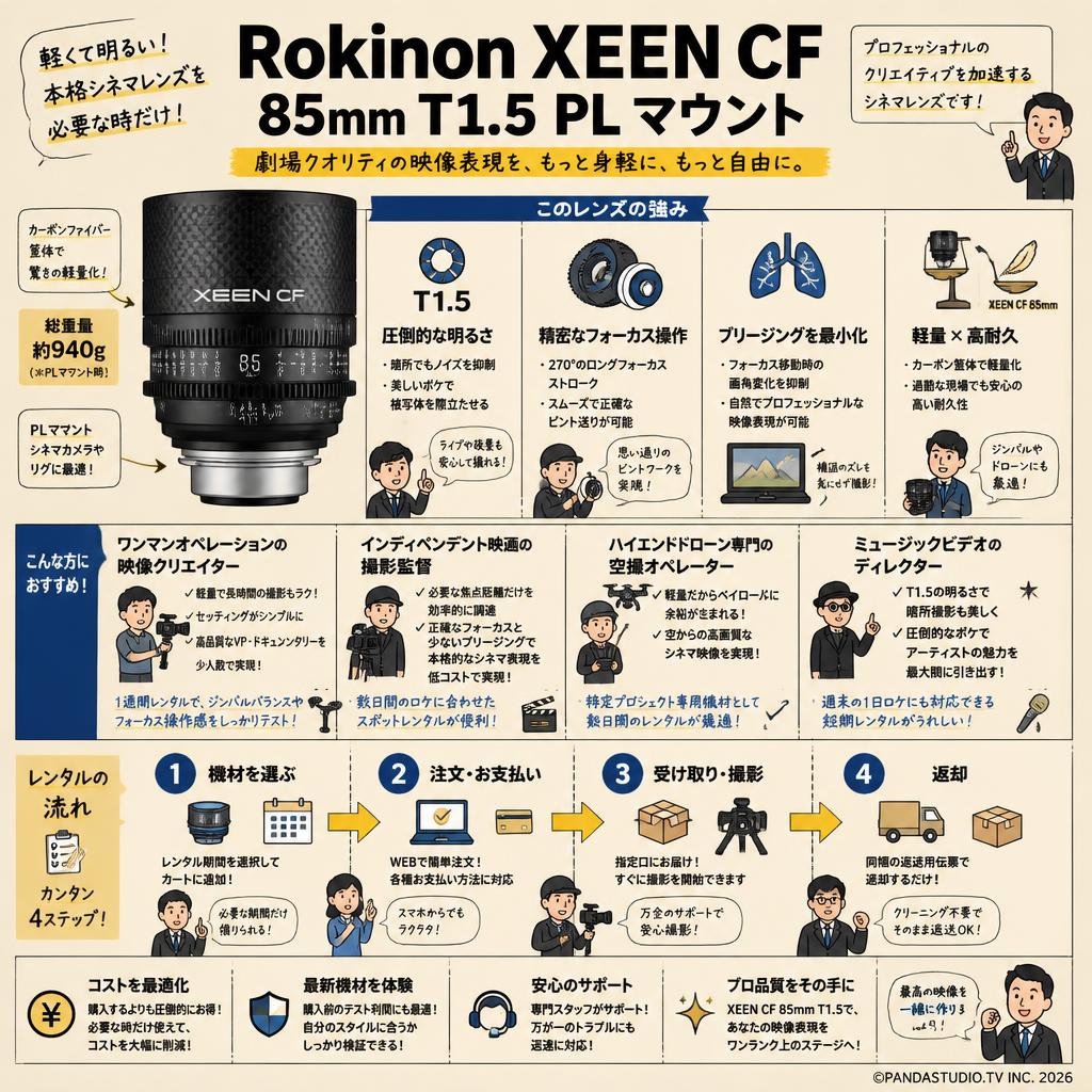 Rokinon XEEN CF 85mm T1.5 PL マウント おもな対象のお客様