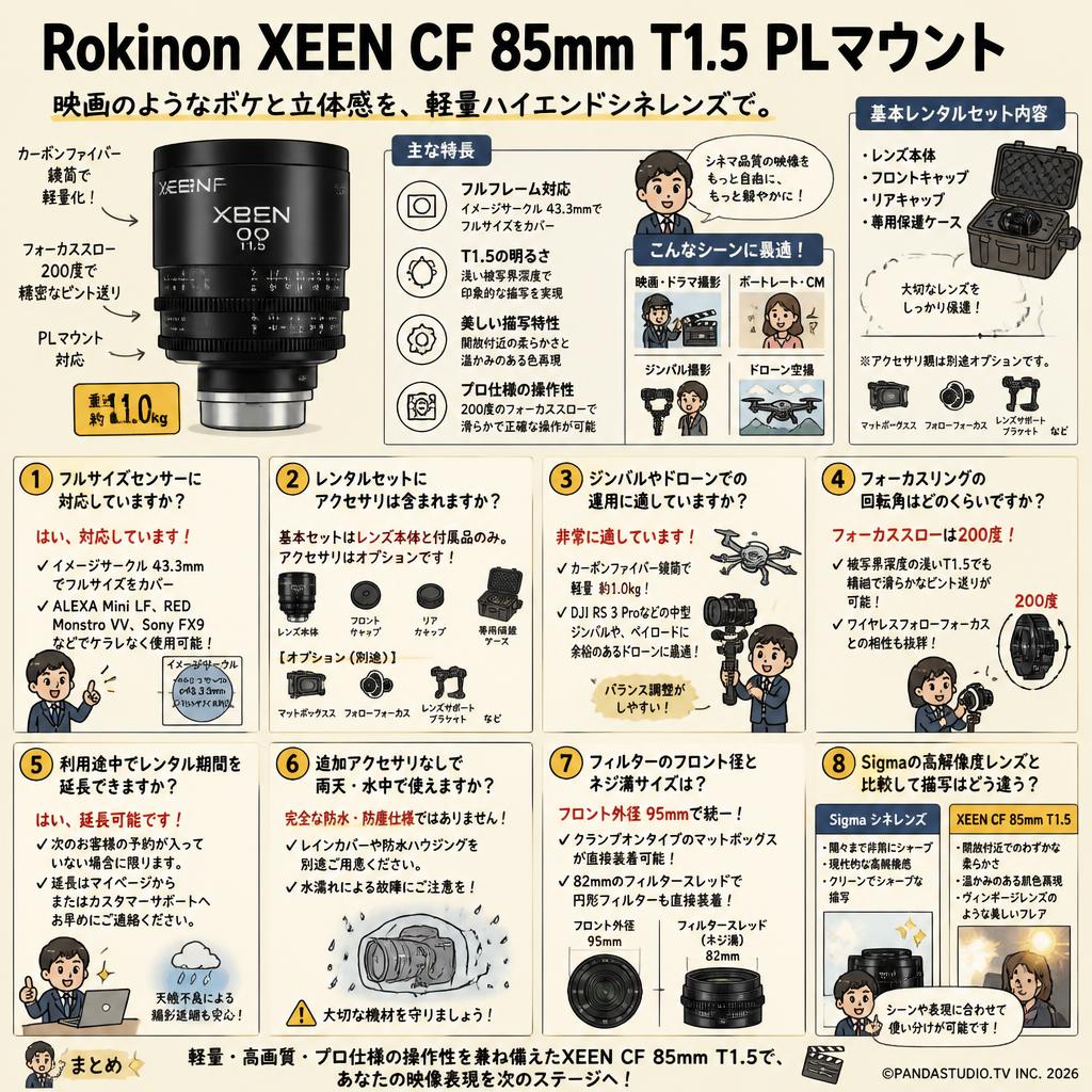 Rokinon XEEN CF 85mm T1.5 PL マウント FAQ（よくある質問と答え）