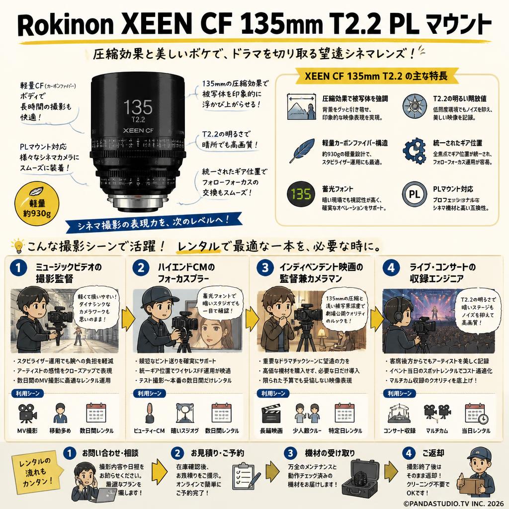 Rokinon XEEN CF 135mm T2.2 PL マウント おもな対象のお客様