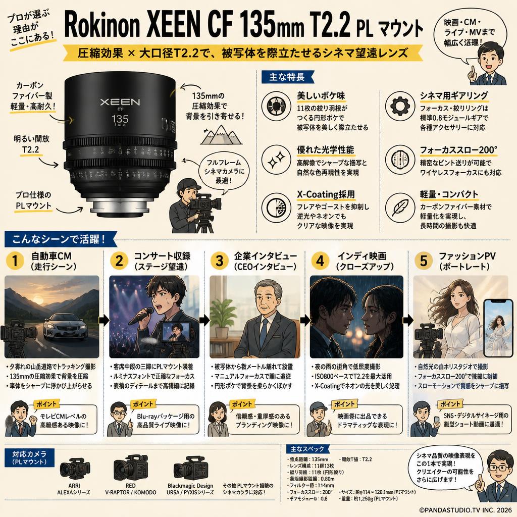 Rokinon XEEN CF 135mm T2.2 PL マウント 用途