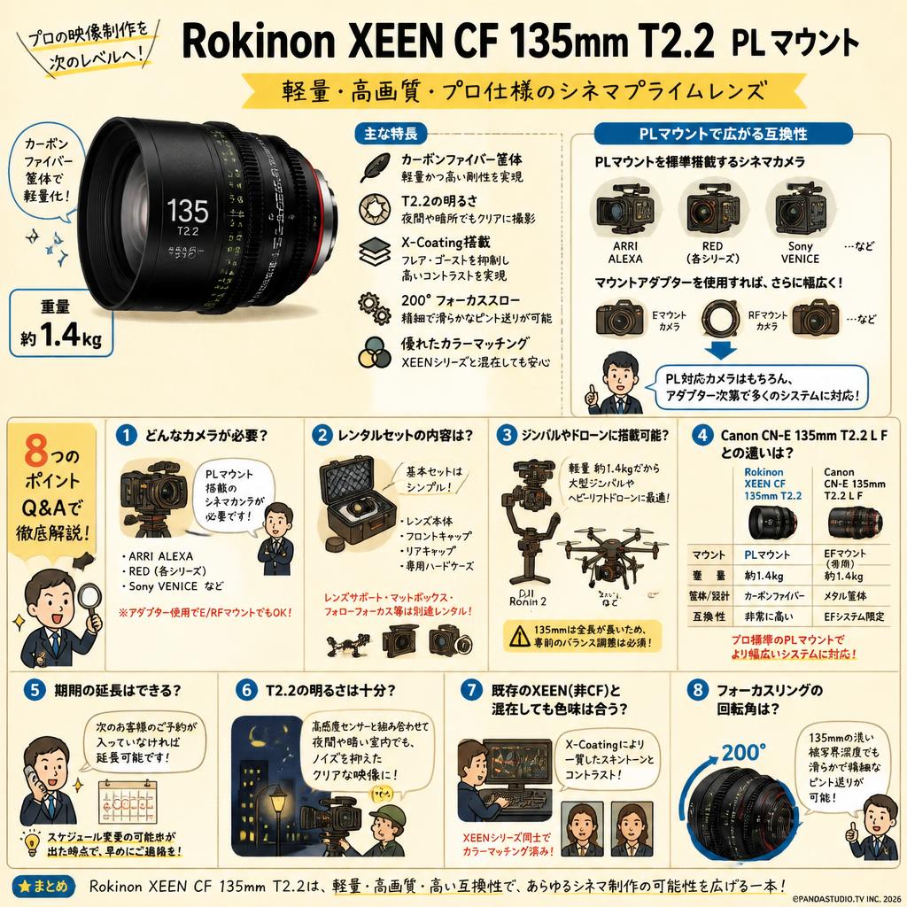 Rokinon XEEN CF 135mm T2.2 PL マウント FAQ（よくある質問と答え）