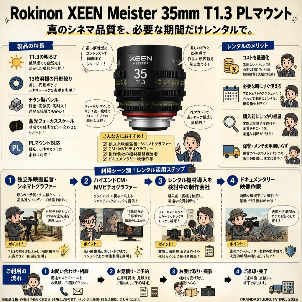 Rokinon XEEN Meister 35mm T1.3 PL マウント おもな対象のお客様
