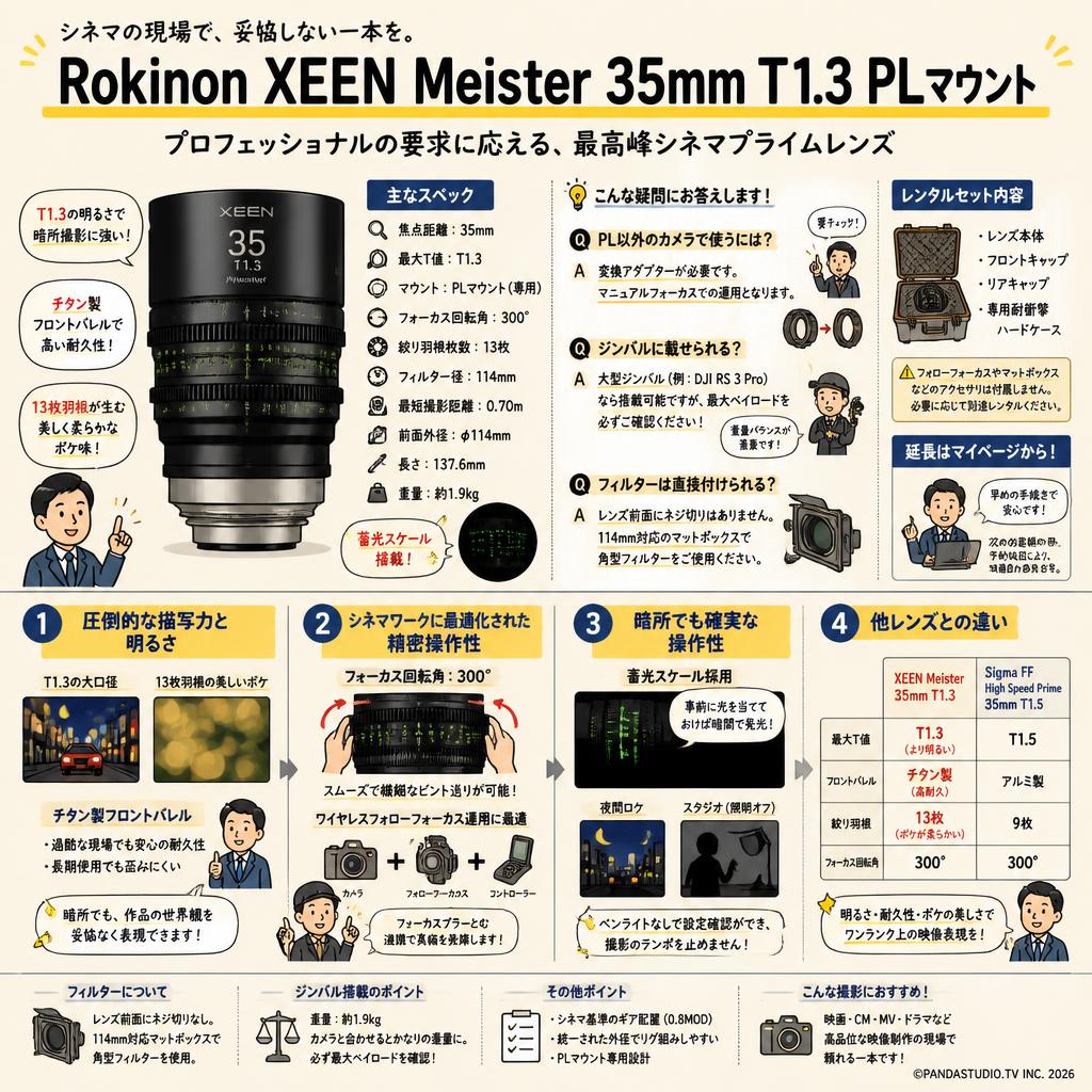 Rokinon XEEN Meister 35mm T1.3 PL マウント FAQ（よくある質問と答え）