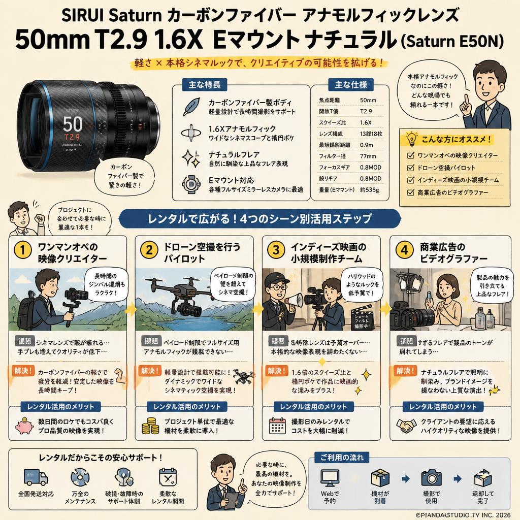 SIRUI Saturn カーボンファイバー アナモルフィックレンズ 50mm T2.9 1.6X  Eマウント ナチュラル ( Saturn E50N ) おもな対象のお客様