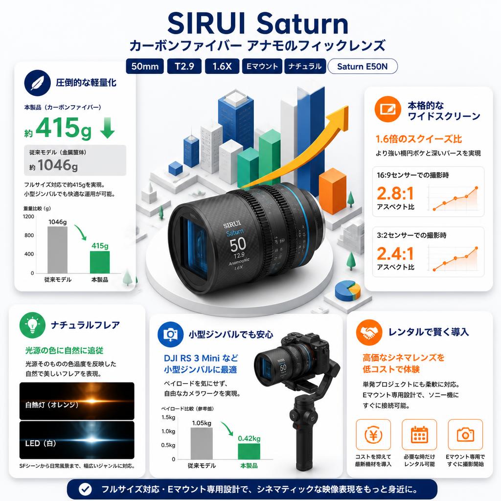 SIRUI Saturn カーボンファイバー アナモルフィックレンズ 50mm T2.9 1.6X  Eマウント ナチュラル ( Saturn E50N ) セールスポイント