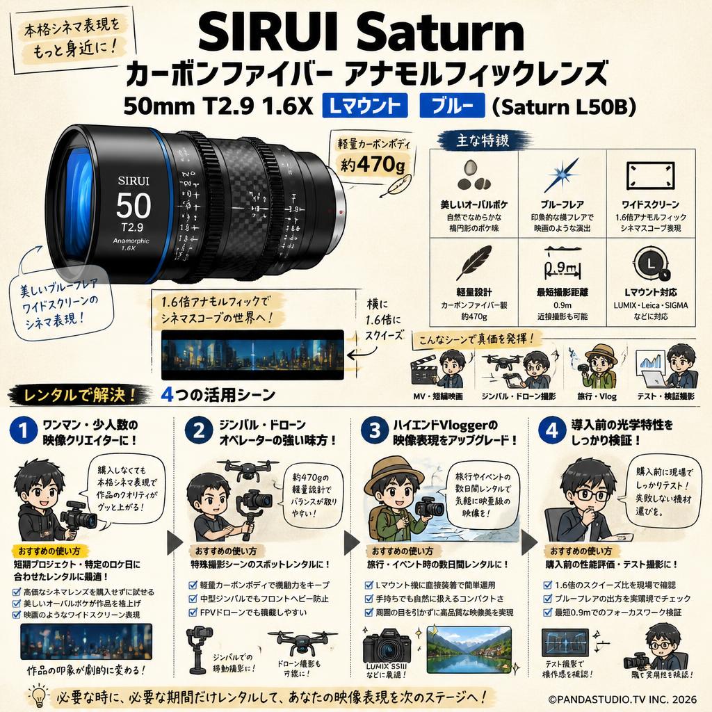 SIRUI Saturn カーボンファイバー アナモルフィックレンズ 50mm T2.9 1.6X  Lマウント ブルー ( Saturn L50B ) おもな対象のお客様