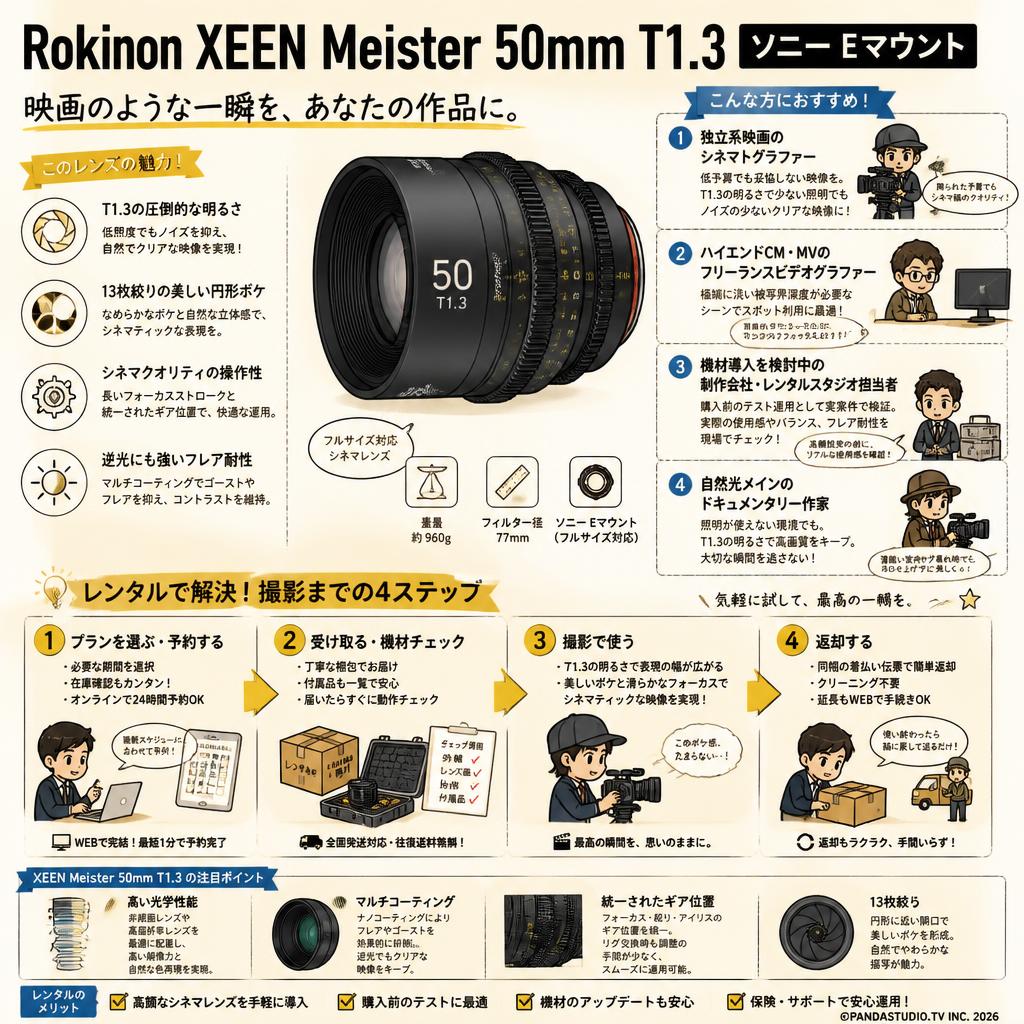 Rokinon XEEN Meister 50mm T1.3 ソニー Eマウント おもな対象のお客様