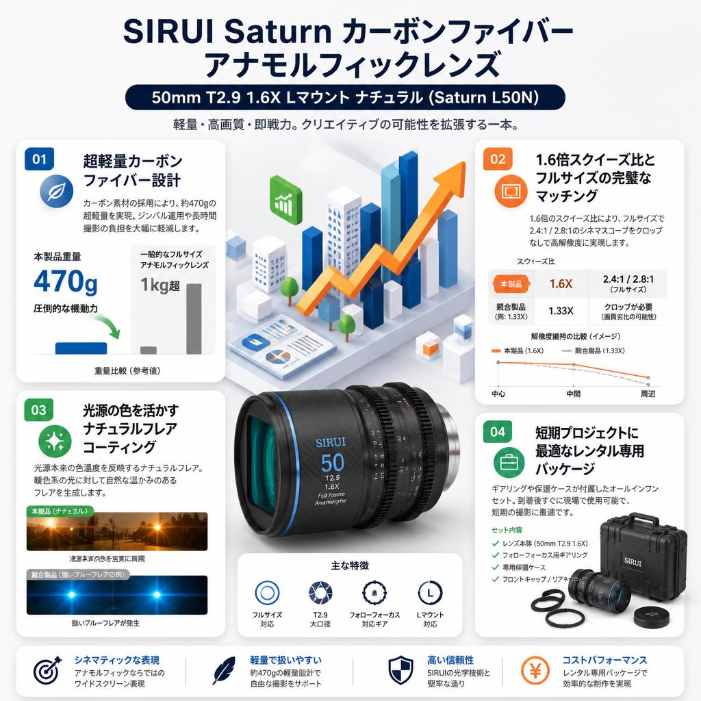 SIRUI Saturn カーボンファイバー アナモルフィックレンズ 50mm T2.9 1.6X  Lマウント ナチュラル ( Saturn L50N) セールスポイント