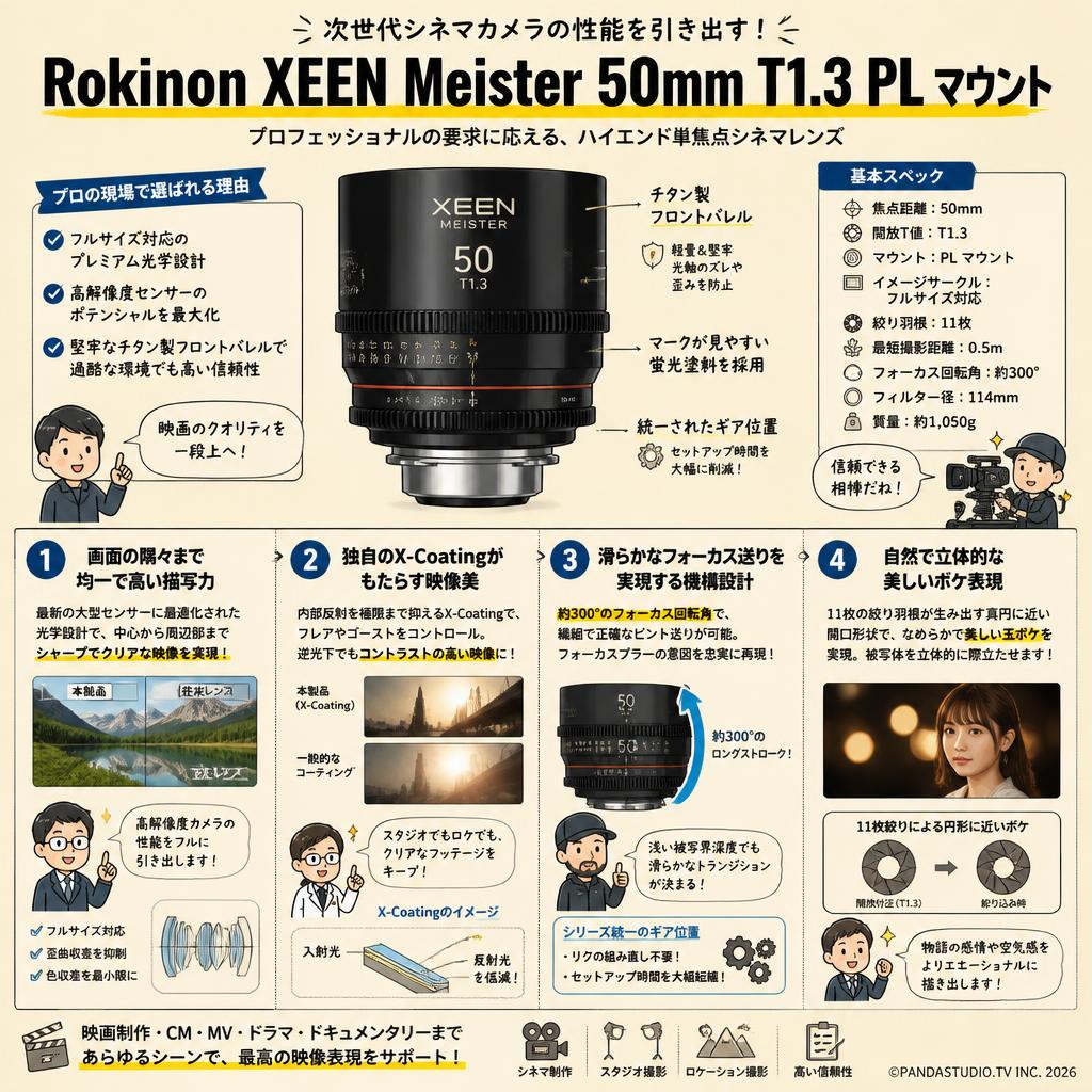 Rokinon XEEN Meister 50mm T1.3 PL マウント 概要