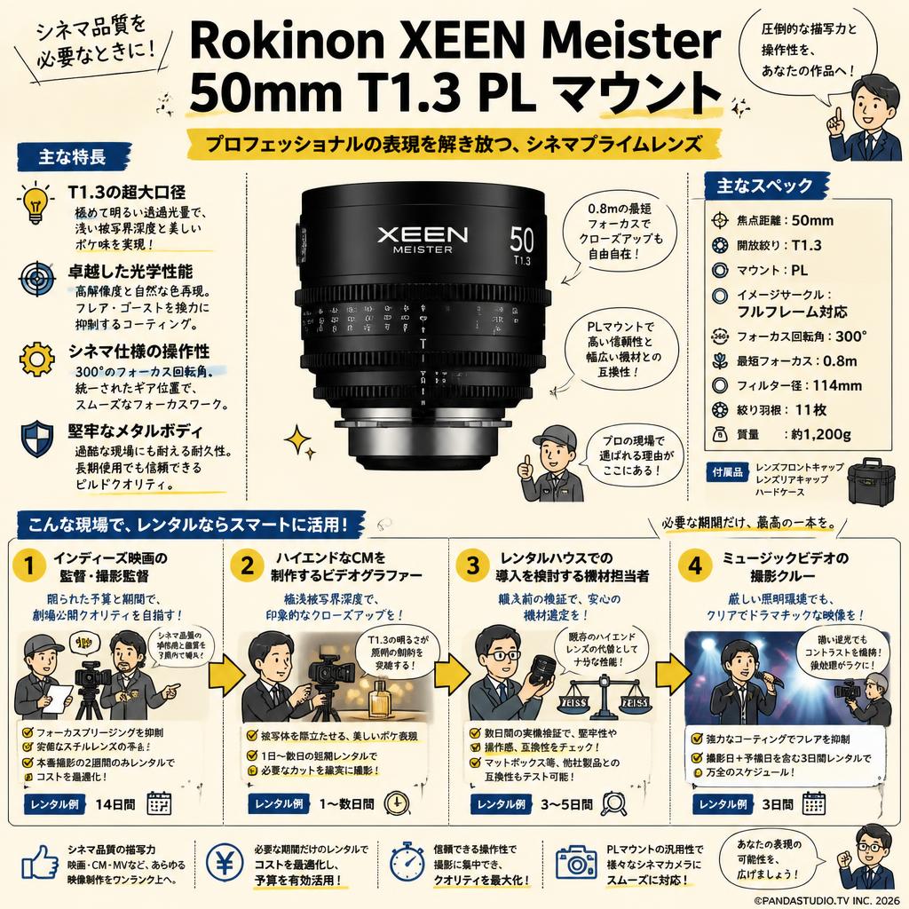 Rokinon XEEN Meister 50mm T1.3 PL マウント おもな対象のお客様
