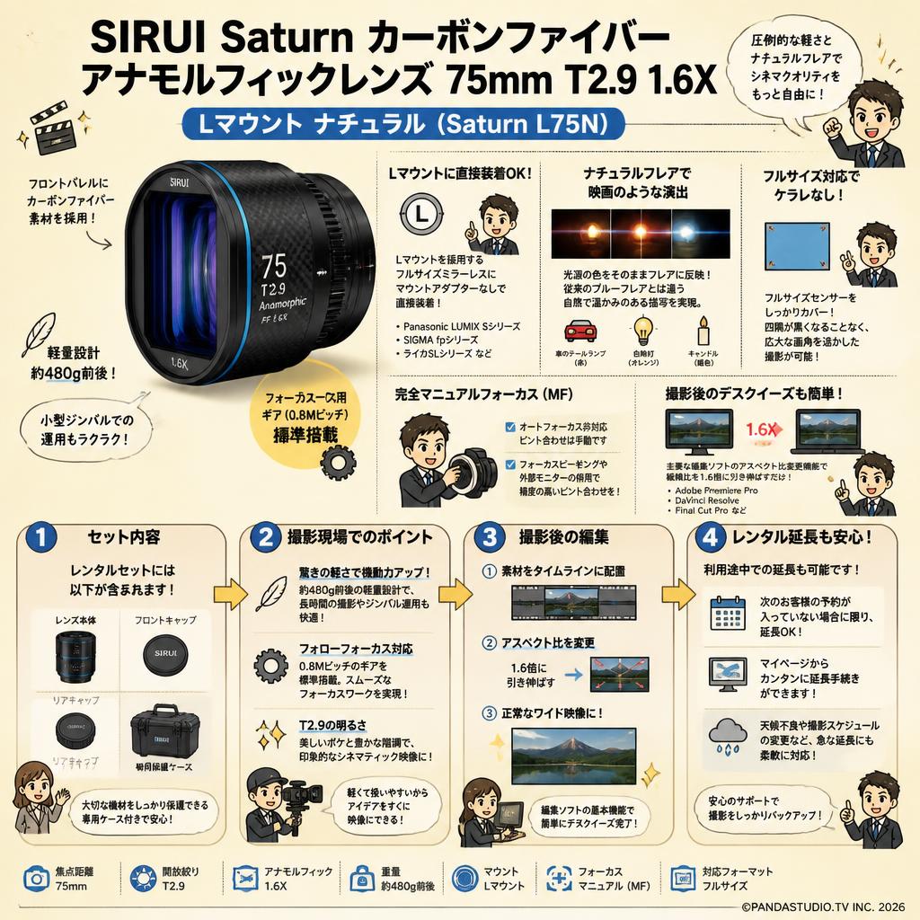 SIRUI Saturn カーボンファイバー アナモルフィックレンズ 75mm T2.9 1.6X  Lマウント ナチュラル ( Saturn L75N) FAQ（よくある質問と答え）