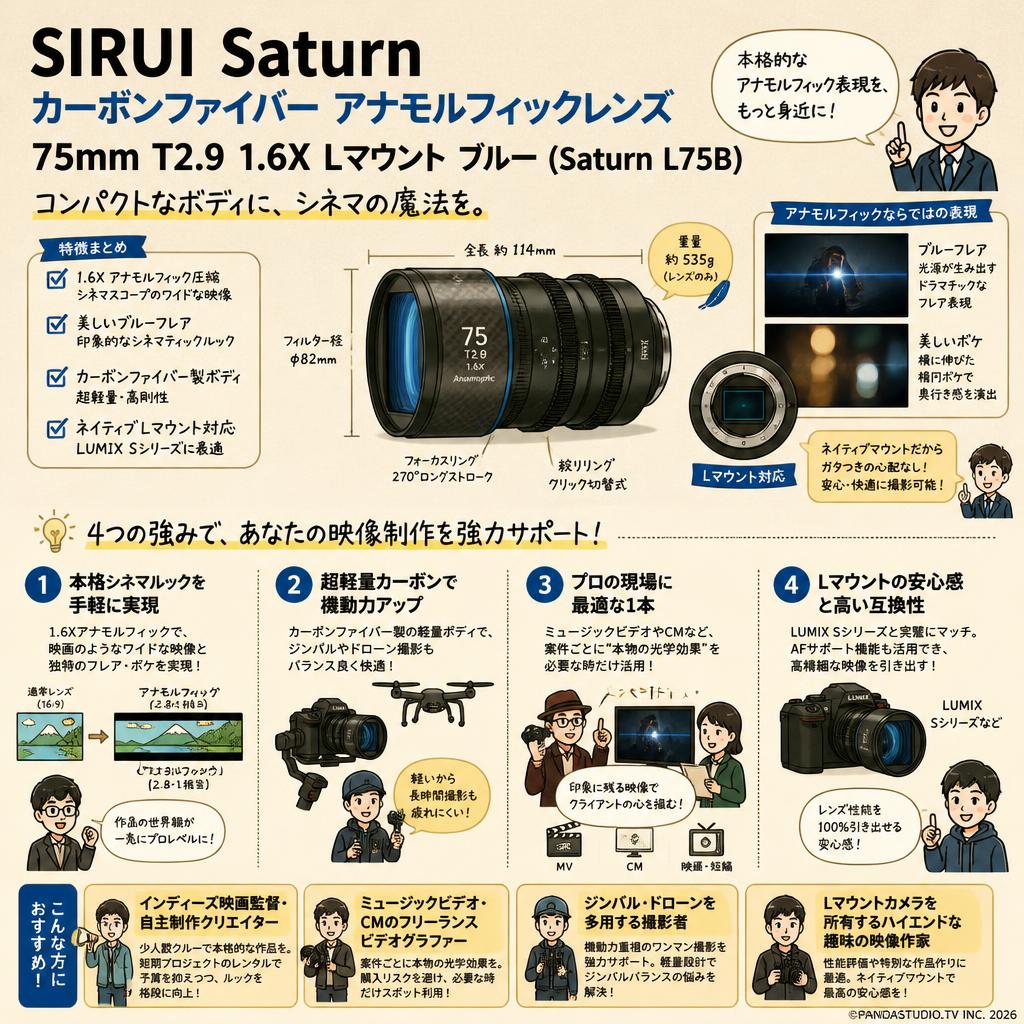 SIRUI Saturn カーボンファイバー アナモルフィックレンズ 75mm T2.9 1.6X  Lマウント ブルー ( Saturn L75B) おもな対象のお客様