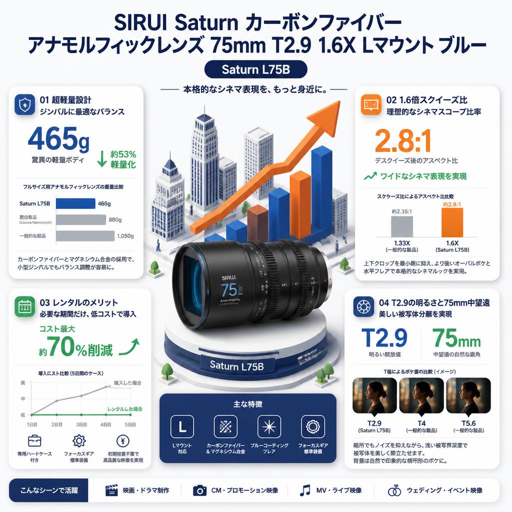 SIRUI Saturn カーボンファイバー アナモルフィックレンズ 75mm T2.9 1.6X  Lマウント ブルー ( Saturn L75B) セールスポイント