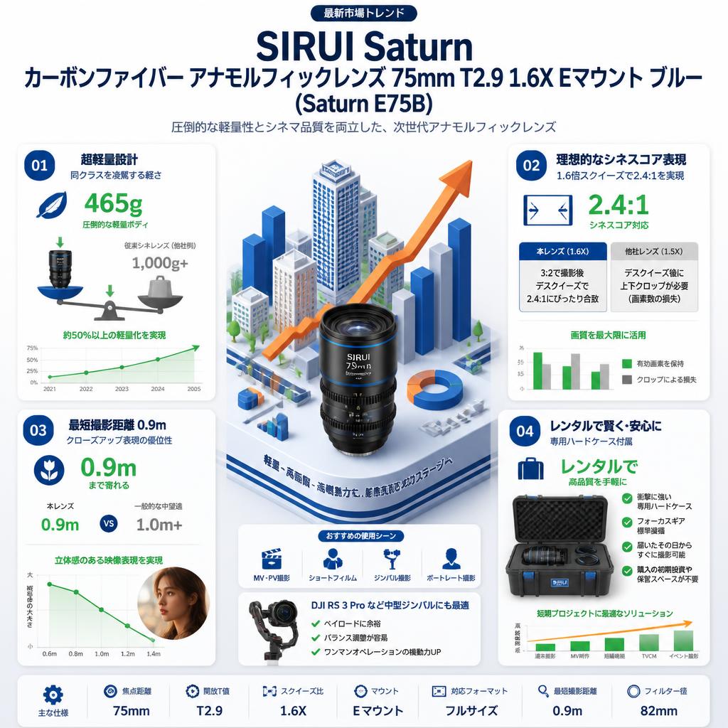 SIRUI Saturn カーボンファイバー アナモルフィックレンズ 75mm T2.9 1.6X Eマウント ブルー ( Saturn E75B) セールスポイント