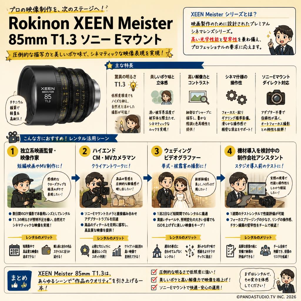 Rokinon XEEN Meister 85mm T1.3 ソニー Eマウント おもな対象のお客様