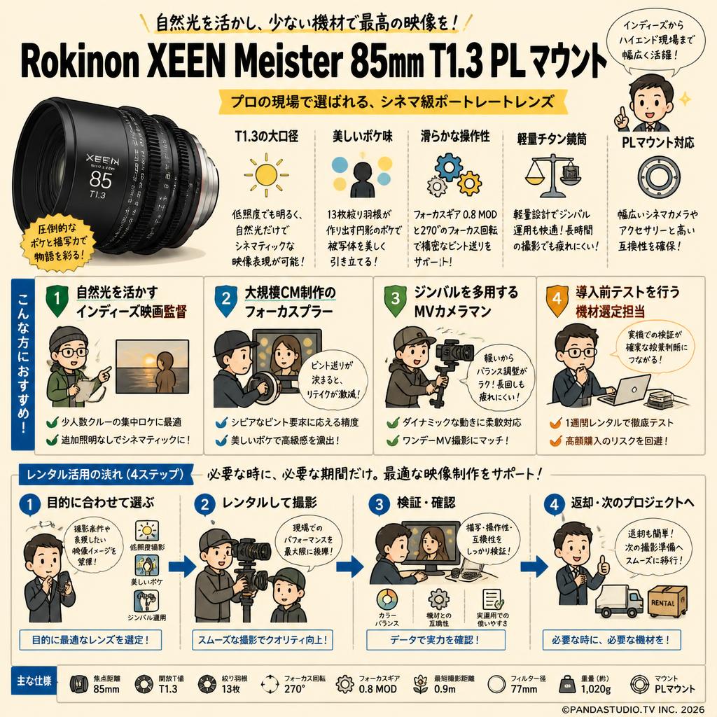 Rokinon XEEN Meister 85mm T1.3 PL マウント おもな対象のお客様