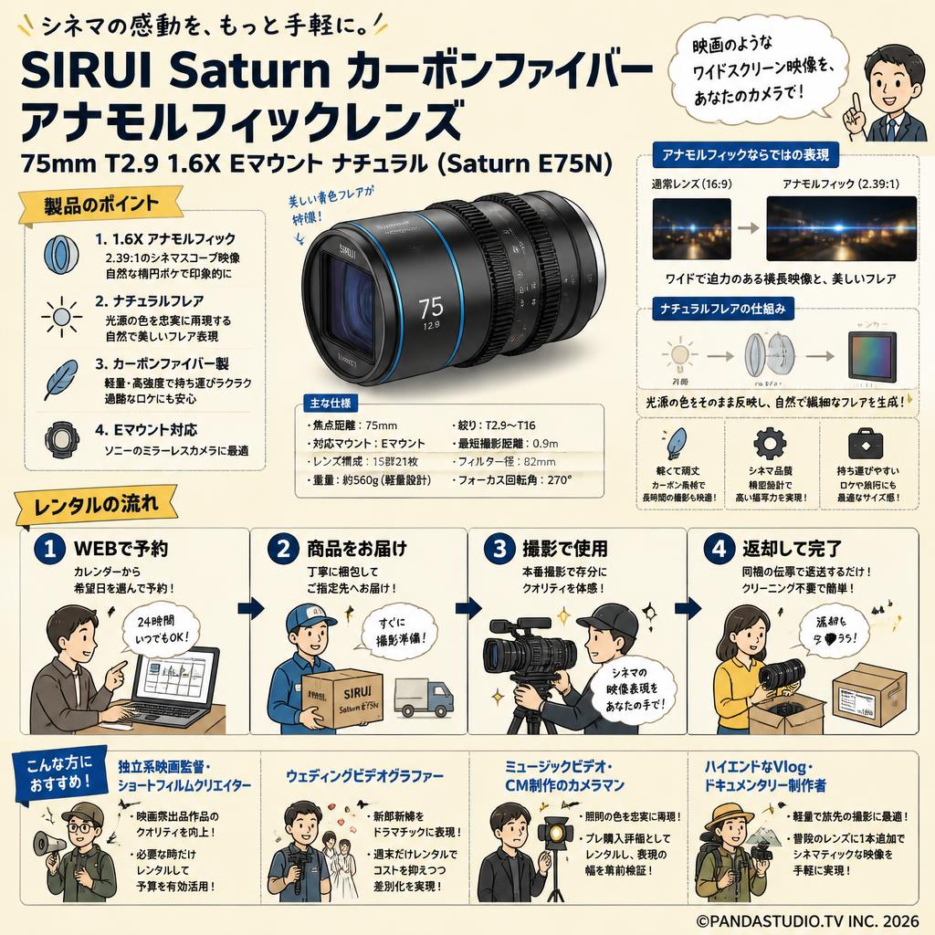 SIRUI Saturn カーボンファイバー アナモルフィックレンズ 75mm T2.9 1.6X Eマウント ナチュラル ( Saturn E75N) おもな対象のお客様