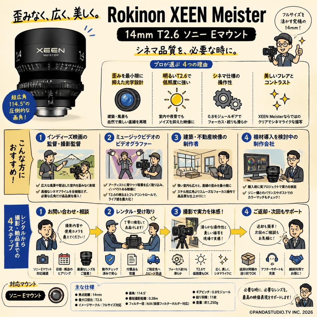 Rokinon XEEN Meister 14mm T2.6 ソニー Eマウント おもな対象のお客様