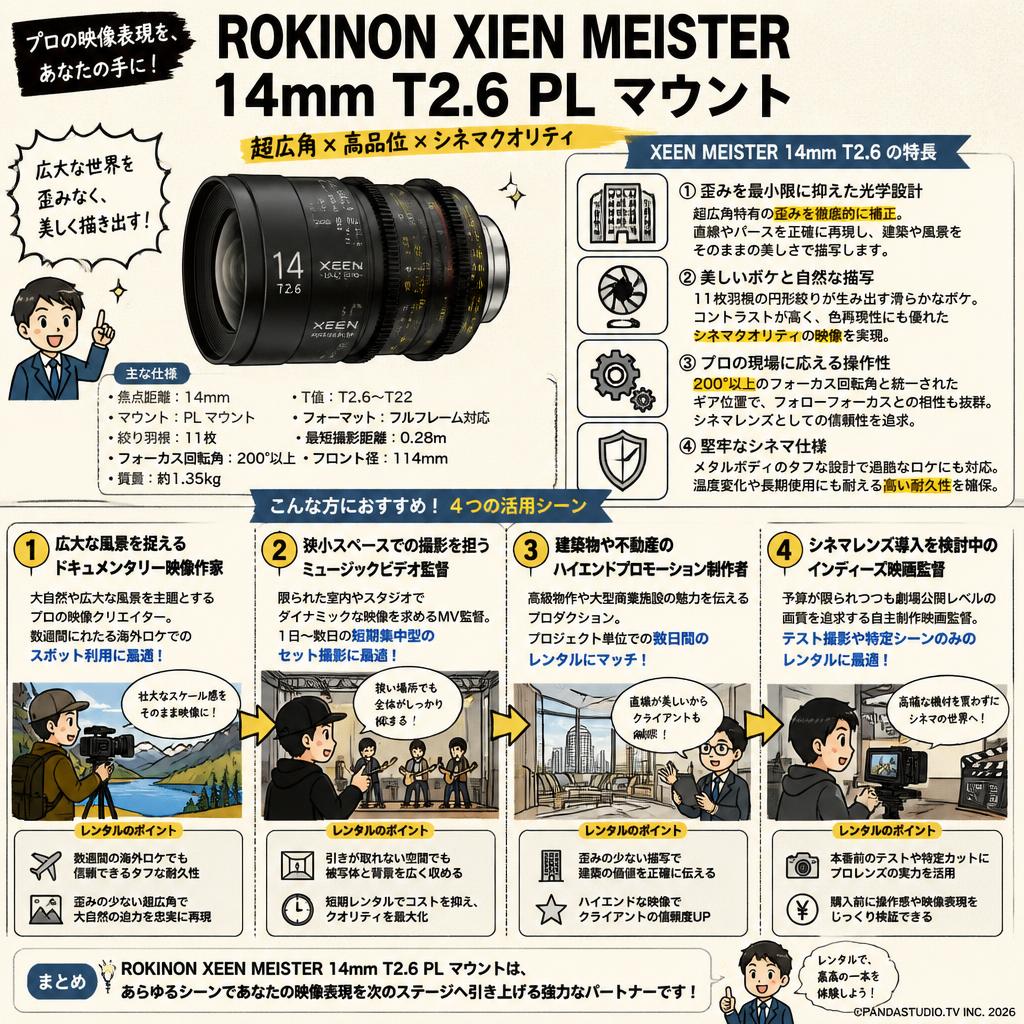 Rokinon XEEN Meister 14mm T2.6 PL マウント おもな対象のお客様