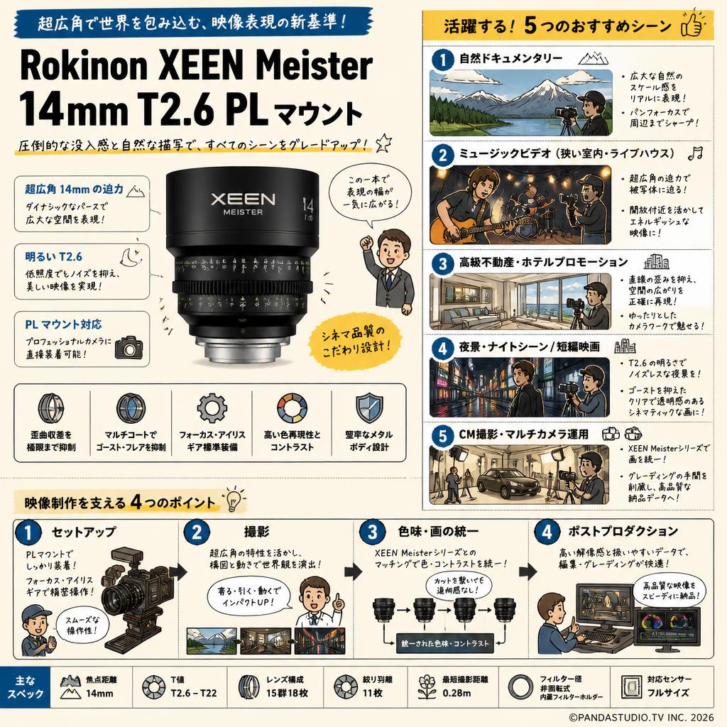 Rokinon XEEN Meister 14mm T2.6 PL マウント 用途
